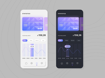 Daily UI #18: Analytics Chart analytics analytics chart app art dailyui flat illustration illustrator ui ux web