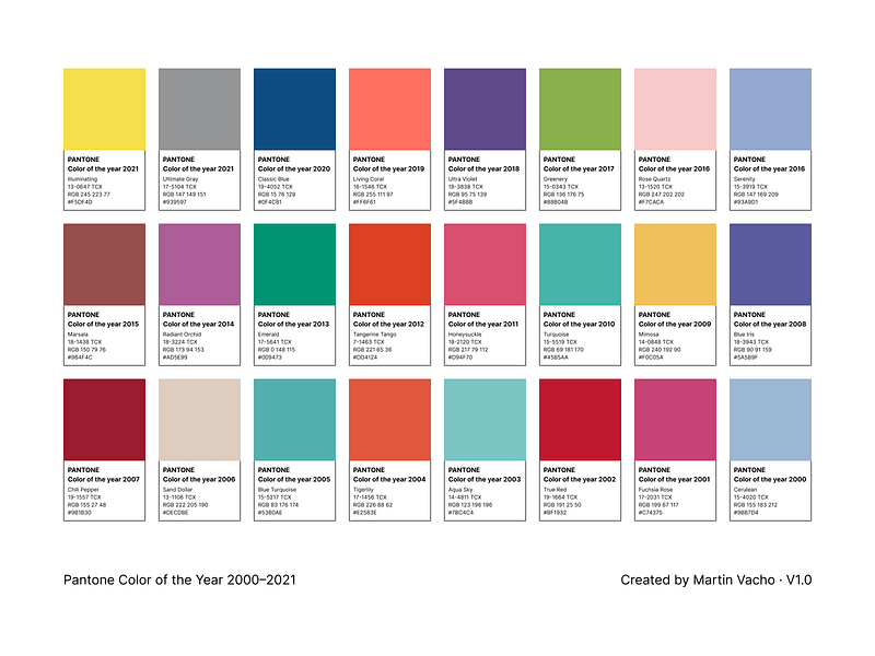 Pantone Color of the Year 2000-2021 in Figma by Martin Vacho on Dribbble