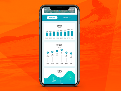 Surf Report App Concept | Daily Shot #5 adobe app australia demo design iphone surf ui ux wave website xd