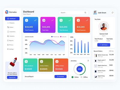 Sales Dashboard dashboard ios mobile sales sales dashboard web web design