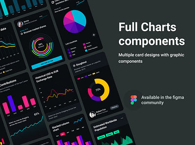 Full charts components chart design graphic graphic design inpiration motion graphics ui ui ux uidesign userinterface ux uxdesign