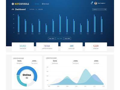 Admin Dashboard admin dashboard admin design ui design