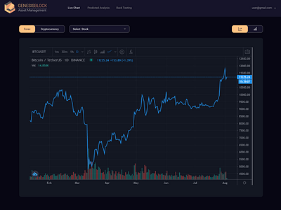 Admin dashboard