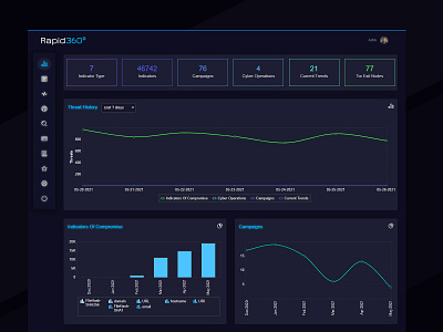 Cyber security application dashboard design design