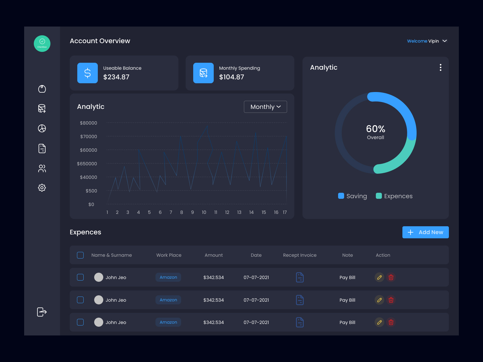 Dark Dashboard Theme by Vipin on Dribbble
