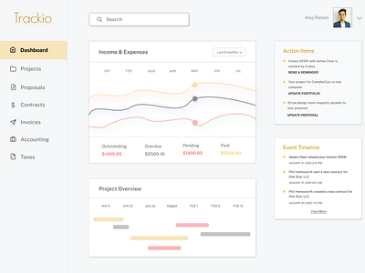 B2B SaaS Dashboard - Trackio