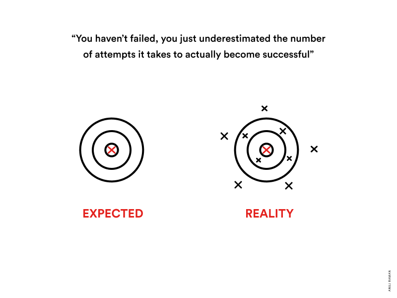 Success: Expectation vs Reality by Anuj Raman - SaaS Illustrator on ...