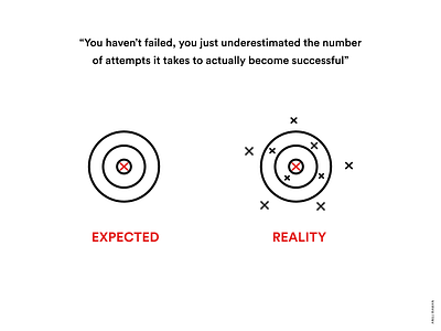 Success: Expectation vs Reality