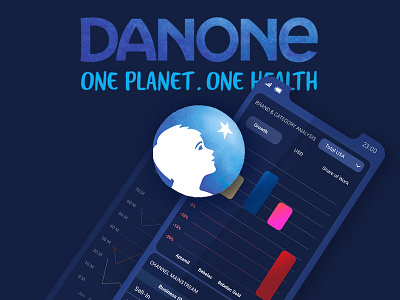 Danone Sales management Analysis APP