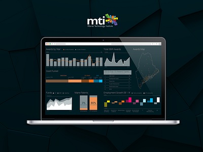 Maine Technology Institute (MTI) agile development analytics analytics dashboard dashboad data visulization design experience design insights reporting ui ux web website