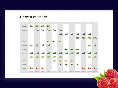 Harvest calendar