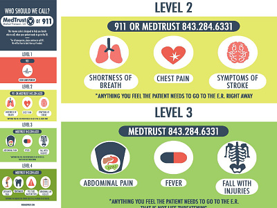 Trauma Scale Infographic 911 ambulance emergency illustration illustrator infographic infography vector vectorart