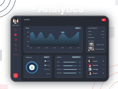 Analytics Chart (Daily UI Challange 18)