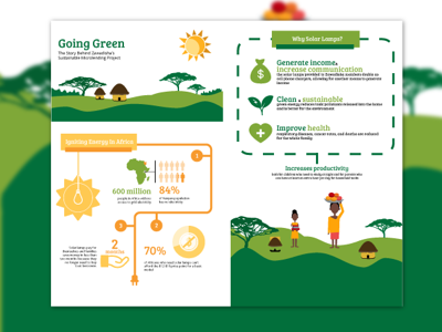 Infographic Design for Zawadisha africa energy infographic solar visual design