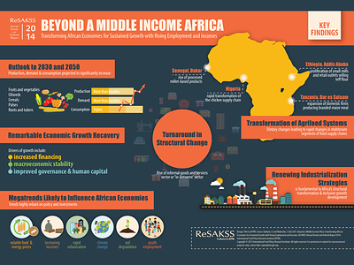 Infographic Design for IFPRI-ReSAKSS Annual Report africa ifpri infographic