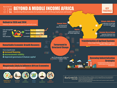 Infographic Design for IFPRI-ReSAKSS Annual Report