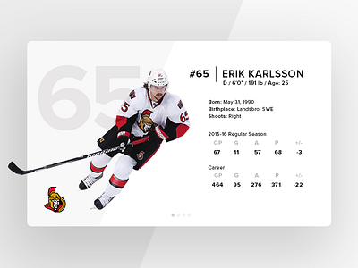 Erik Karlsson card cards erik hockey karlsson nhl ottawa player senators sports stats