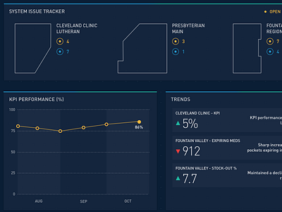 Med Station Management Interface cliche dark dashboard data dataviz din gradient hospital hud ui ux