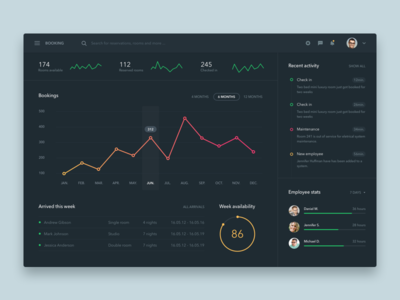 Booking dashboard freebie .sketch