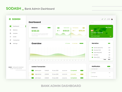 SODASH Dashboard admin dashboard bank dashboard clean design graphic design minimal uidesign website