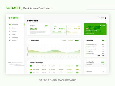 SODASH Dashboard