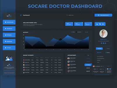 SOCARE DOCTOR DASHBOARD admin branding clean clinic dashboard doctor graphic design illustration minimal uidesign website
