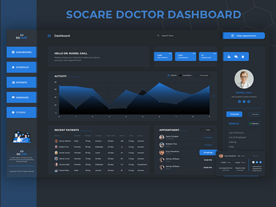 SOCARE DOCTOR DASHBOARD