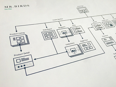 Mens Fashion eCommerce Site Map