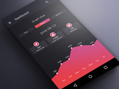 Dark Dashboard App colorful ui dark dashboard dark ui dashboard graph material ui ux