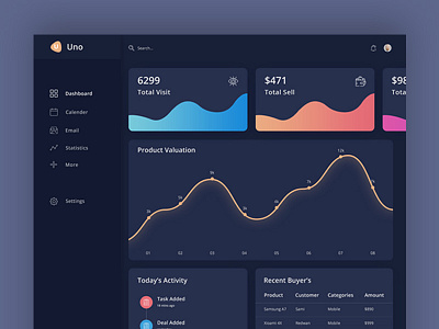 Dashboard analytics chart creative dark dashboad dashboard design dashboard ui design graph graphics products sales statistics ui uidesign unique web