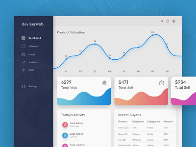 Dashboard dashboard dashboard design exploration graph ui web