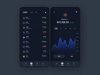 Crypto Currency Exchange App acechallenge app bitcoin chart crypto crypto currency dotchallenge mobile ui ui design uiux ux wallet