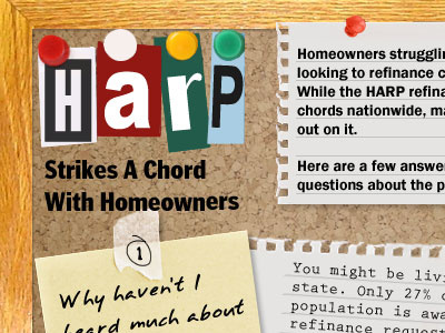 Harp Infographic infographic