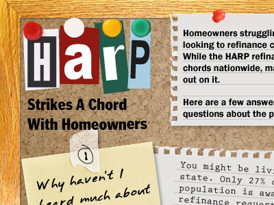 Harp Infographic