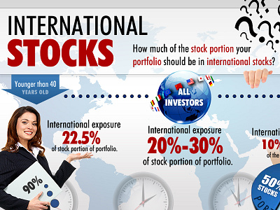 International Stocks Infographic infographic