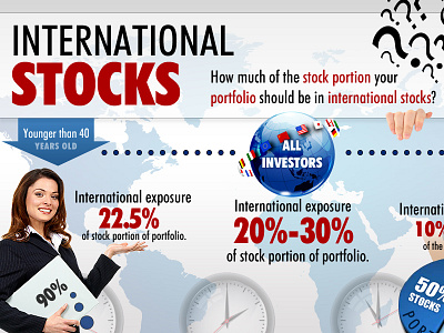 International Stocks Infographic