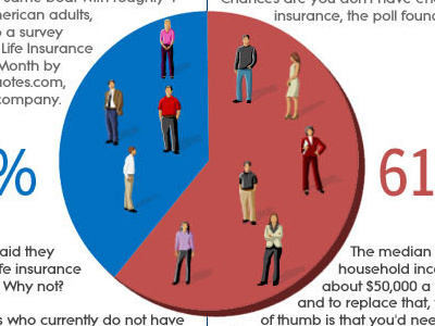 Life Insurance Survey Infographic infographic