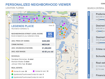 Real Estate Dashboard