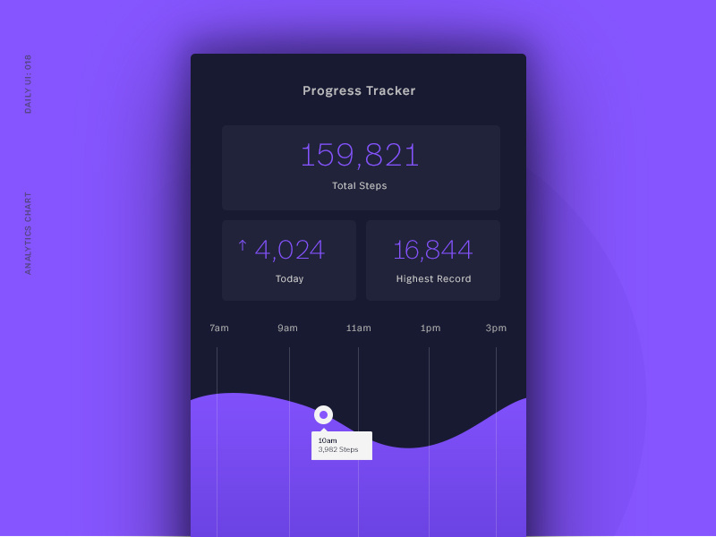Daily UI 018: Analytics Tracker data step tracker ui dailyui