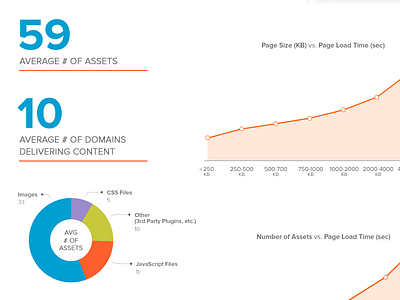 [Infographic] Performance Metrics 101