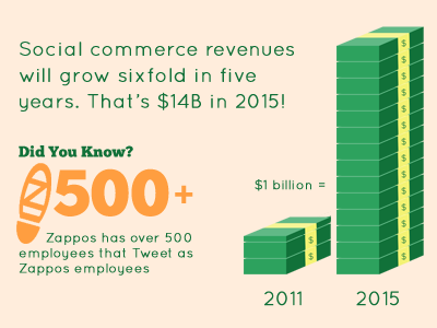 [Infographic] The Unstoppable Ecommerce Wave ecommerce infographic