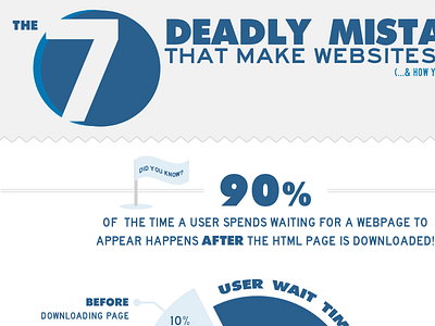 [Infographic] 7 Deadly Mistakes That Make Websites Slow infographic web performance website performance website performance optimization wpo