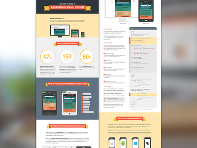 [Infographic] Responsive Email Design data visualization email design infographic litmus responsive responsive design responsive email