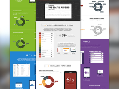 [Infographic] Have Webmail Users Gone Mobile? aol email gmail infographic litmus mobile outlook.com webmail yahoo