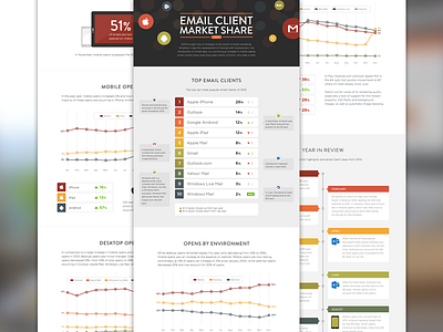 [Infographic] Litmus Email Client Market Share 2013 android apple mail data visualization gmail infographic ios iphone litmus outlook outlook.com