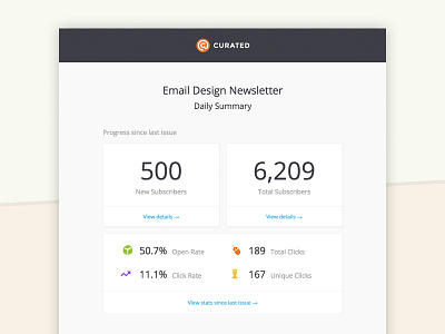 [Email] Curated Daily Summary curated email email design email development email newsletter html email newsletter