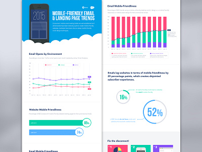 [Infographic] 2015 Mobile-Friendly Email & Landing Page Trends chart data data visualization flat graph infographic litmus salesforce