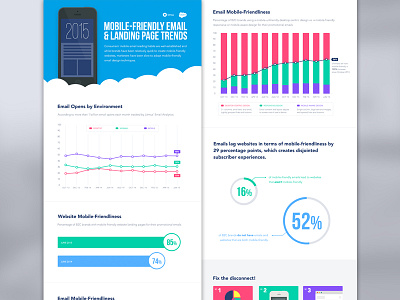 [Infographic] 2015 Mobile-Friendly Email & Landing Page Trends