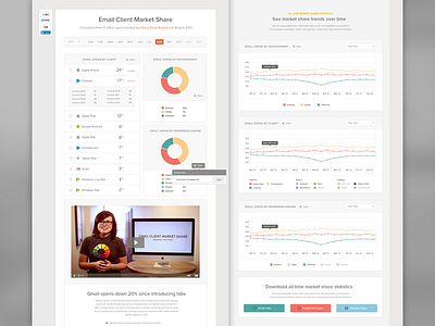 Email Client Market Share Redesign