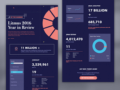 [Email] Litmus 2016 Review email email design email development email newsletters html email litmus newsletters year in review